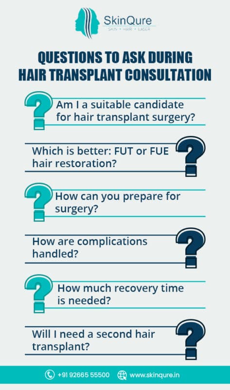 Question to ask during hair transplant cocnultation