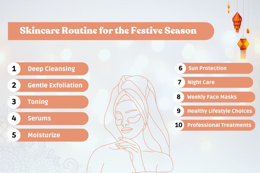 Diwali 2024 Skin Care Tips